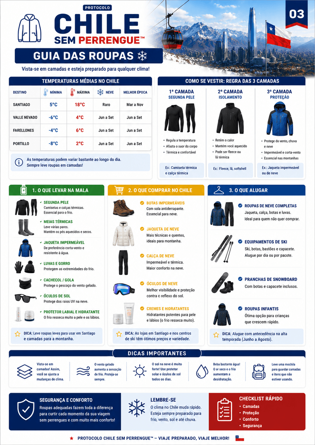 checklist chile 3