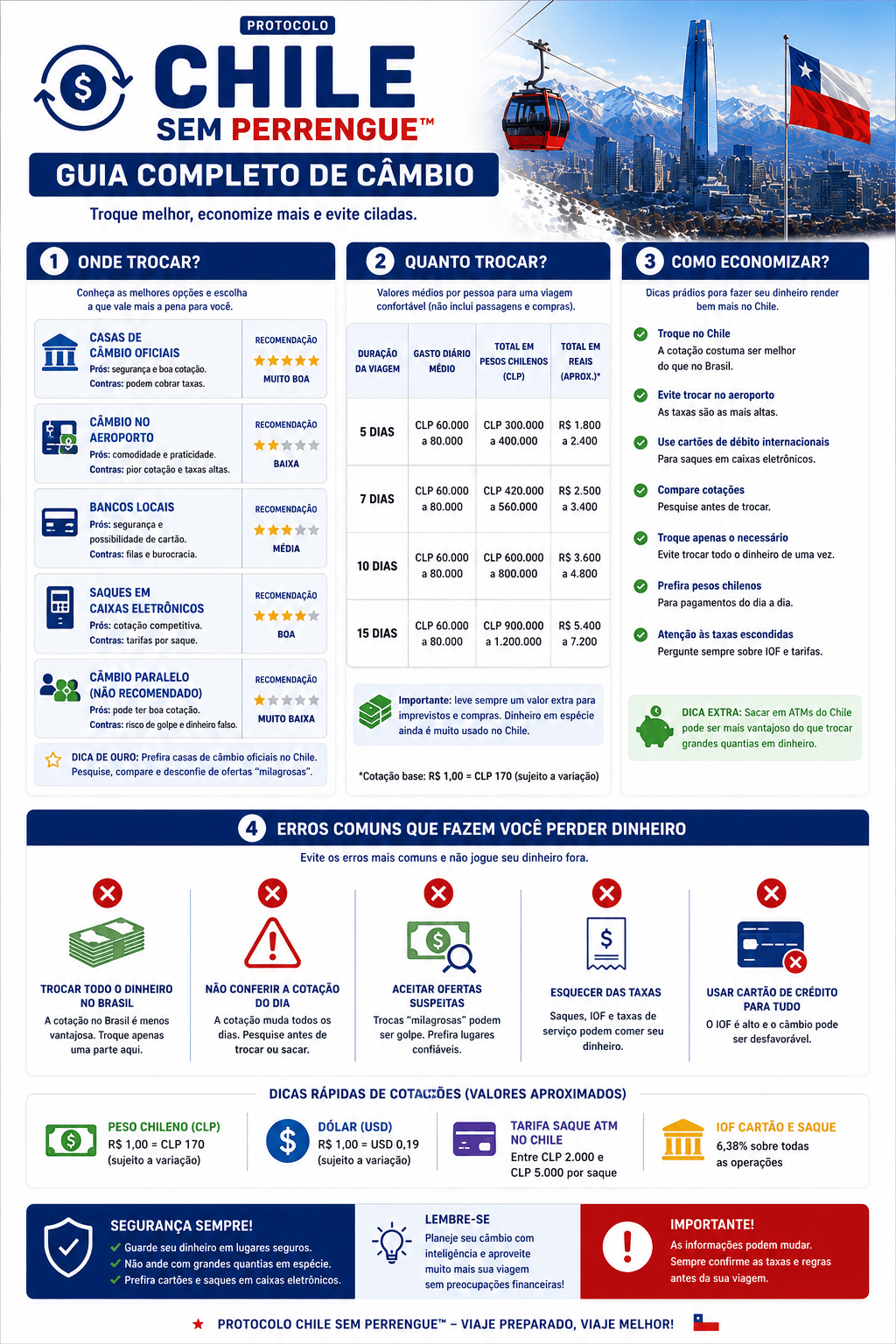checklist chile 5