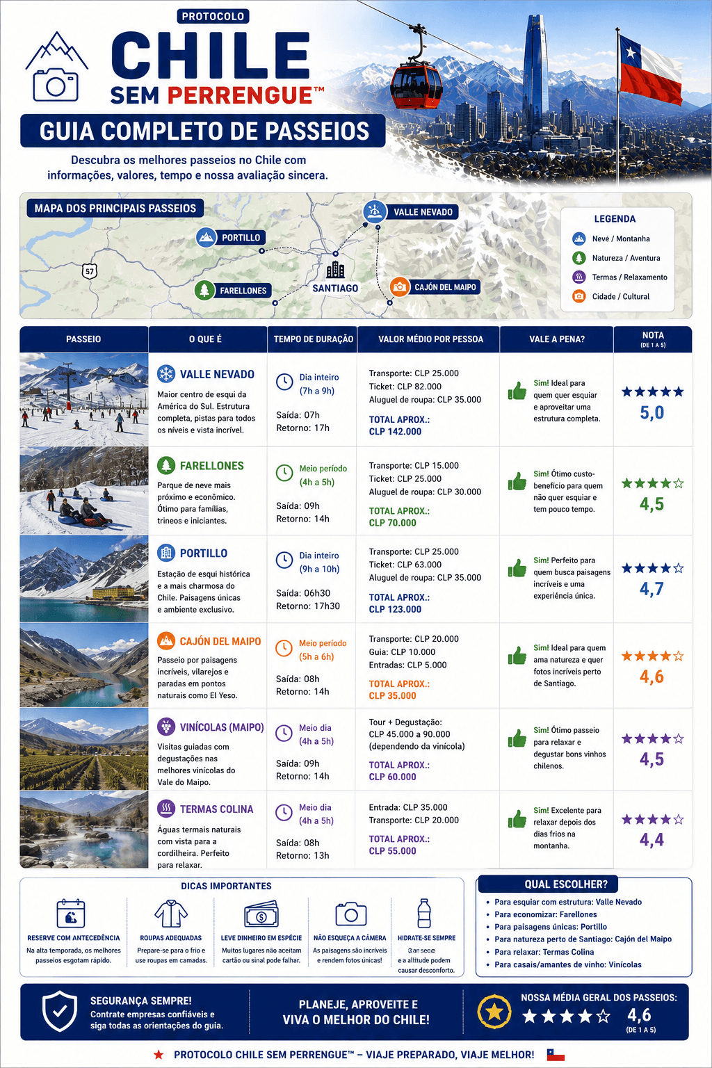 checklist chile 6