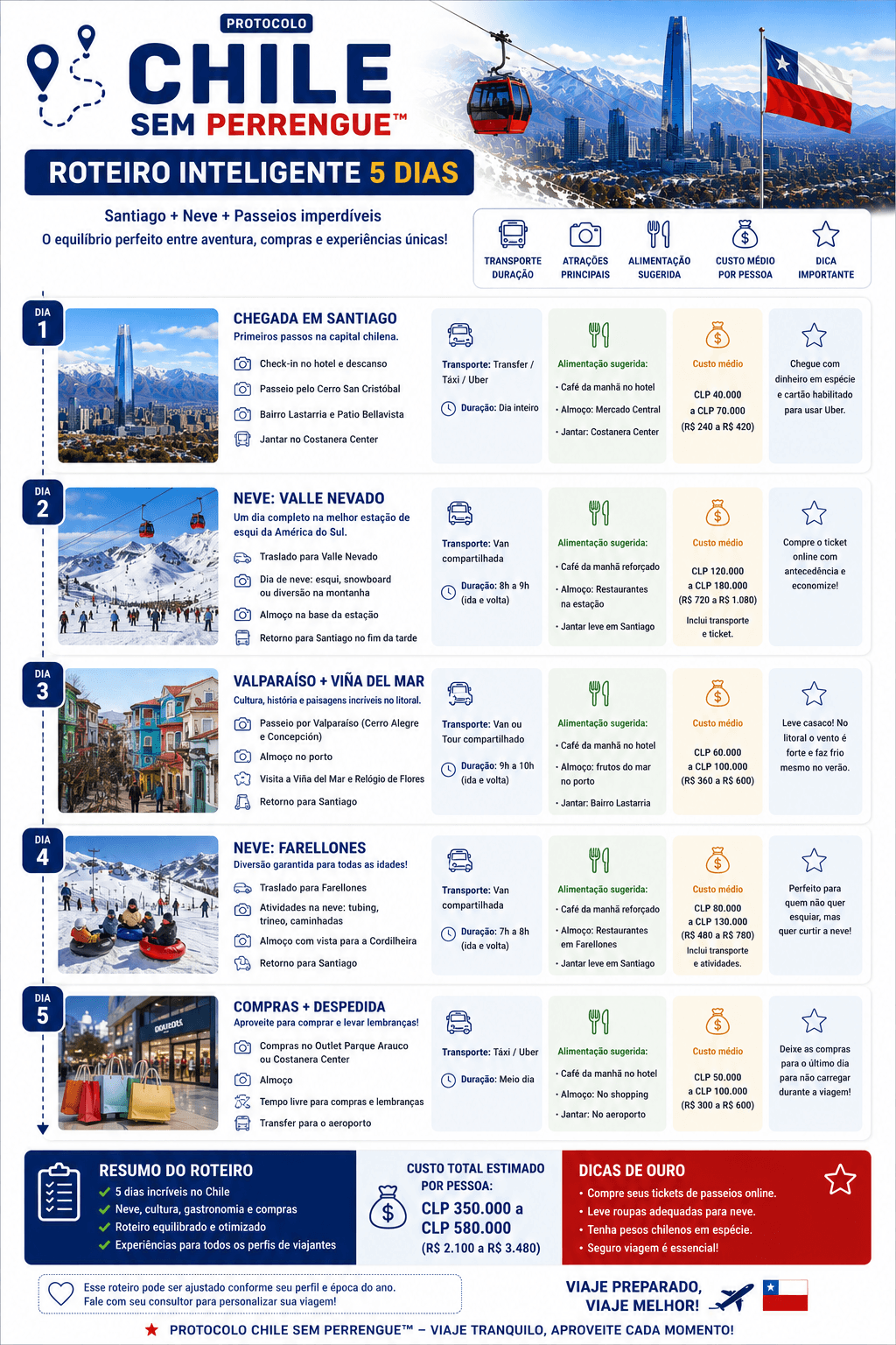 checklist chile 7